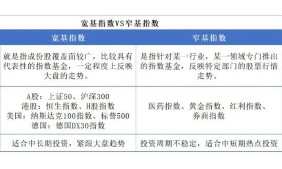 2024年08月12日宽指基金是什么基金？宽基指数和窄基指数有什么不同？