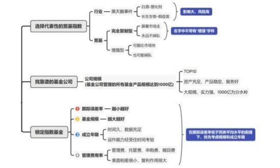 宽指基金.jpg